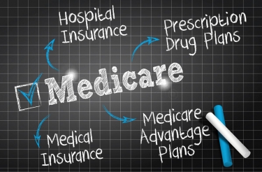 Should You Start Preparing For Medicare Now?